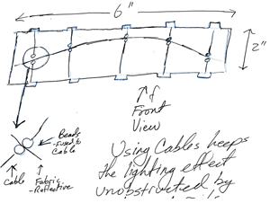 Projecting Light