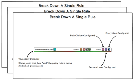 Rule Icon System