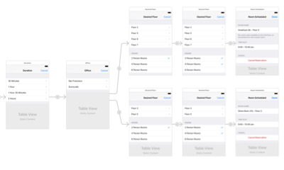 Primary Workflow