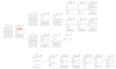 Storyboard